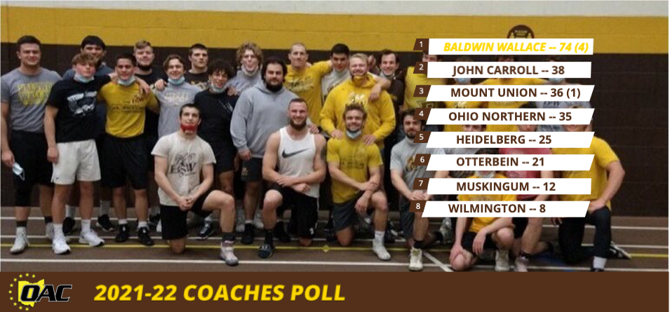 Defending OAC Champion Wrestling Team Picked First in Coaches Preseason Poll