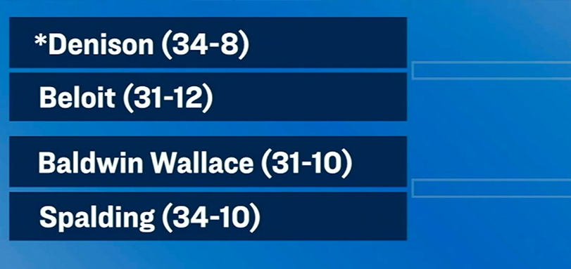 Baseball Selected to 2023 NCAA Tournament