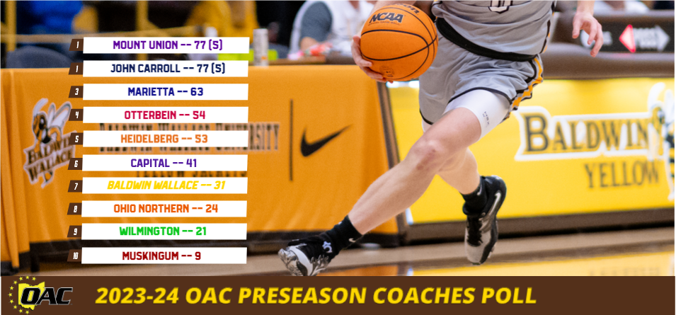 Men's Basketball Picked Seventh in 2023-24 OAC Preseason Poll
