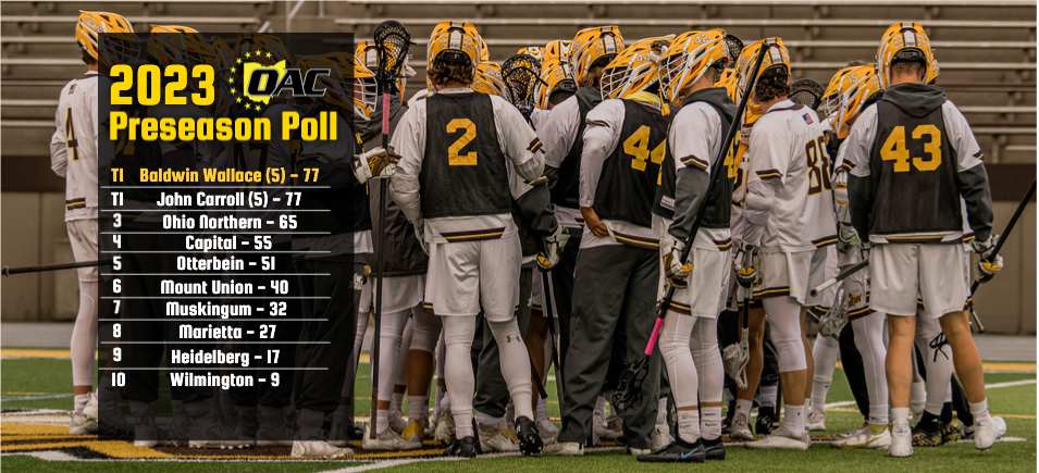 Men’s Lacrosse Picked Tied for First in OAC Preseason Coaches’ Poll
