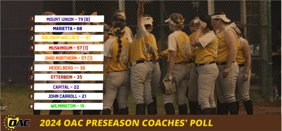 Softball Selected Third in OAC Preseason Coaches’ Poll