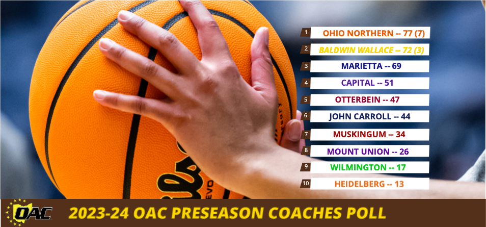 Women’s Basketball Selected Second in OAC Coaches Preseason Poll