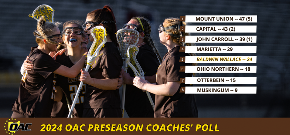 Women’s Lacrosse Picked Fifth in OAC Preseason Coaches’ Poll